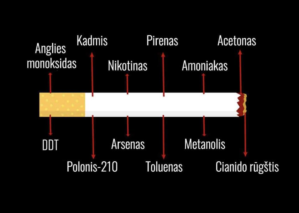 Cigarette smoking Quit smoking anti-smoking center smoking cessation quitting smoking stop smoking smoking cessation anti-tobacco center laserOstop Lithuania Cigarette smoking Quit smoking anti-smoking center smoking cessation quitting smoking stop smoking smoking cessation anti-tobacco center laserOstop Lithuania